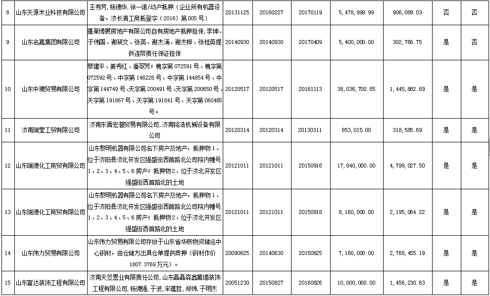 100噸地磅價(jià)格